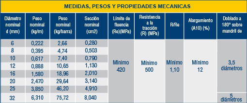 Especificación Técnica