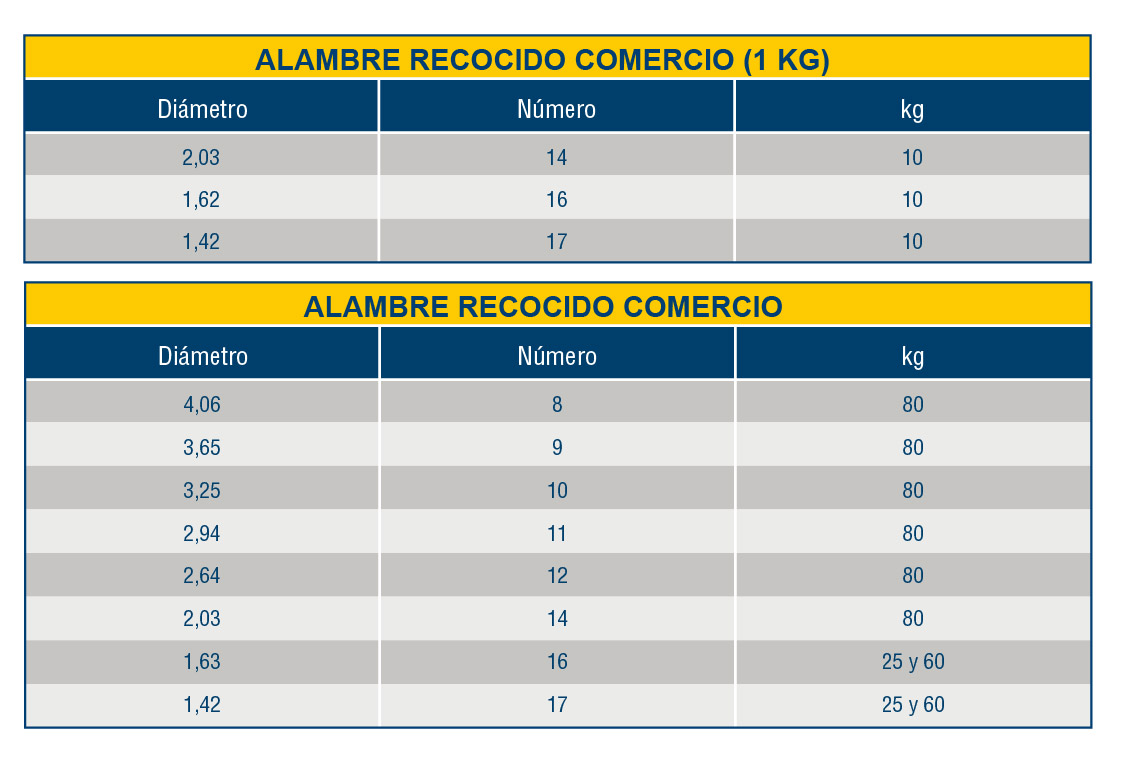 alambre recocido