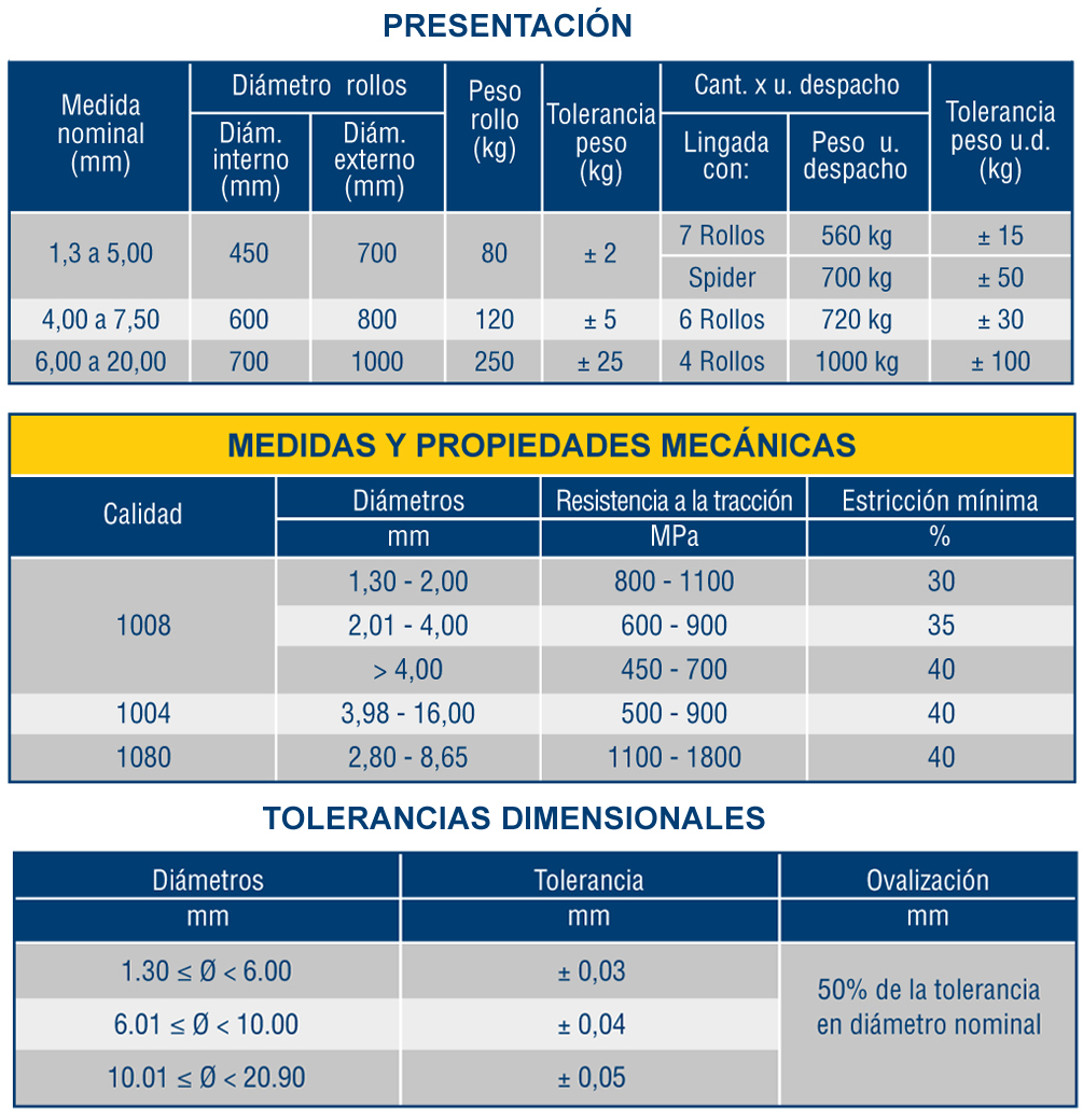 Especificaciones tecnicas