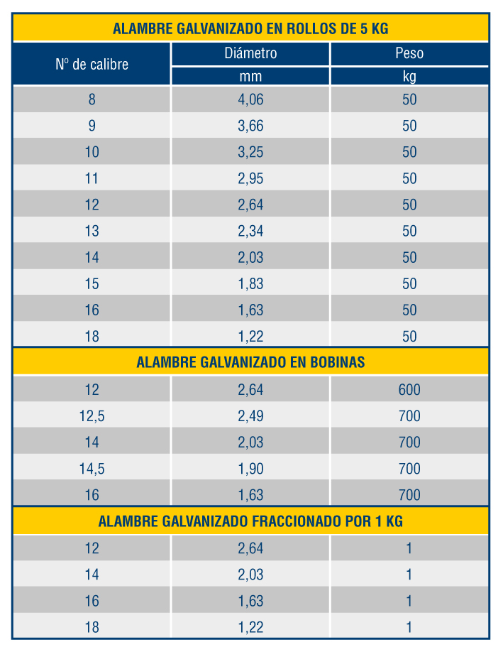 Tablas galvanizado