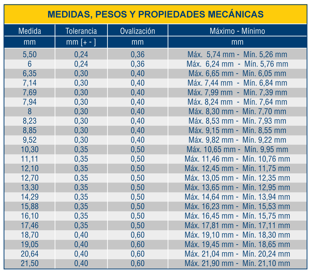 propiedades mecanicas