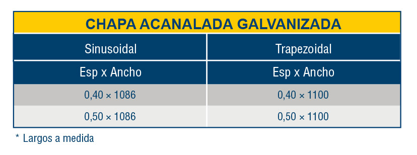 acanalada galvanizada