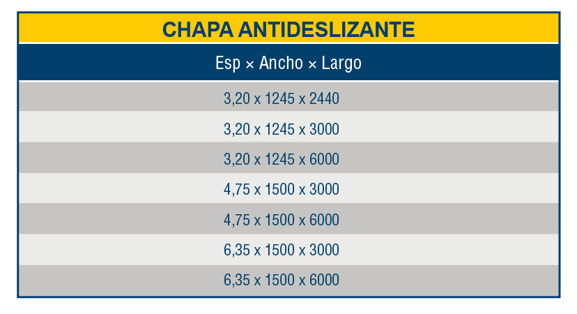 chapa antideslizante