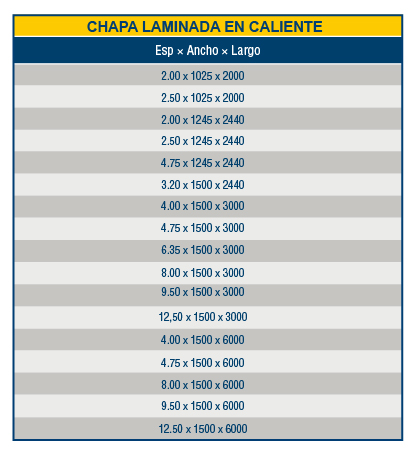 tabla lamcal