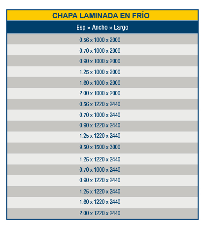 chapa lam frio