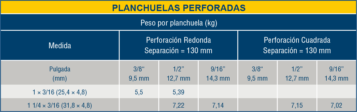 tabla planchuela