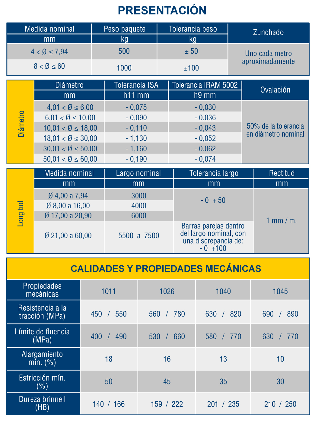 especificaciones tecnicas